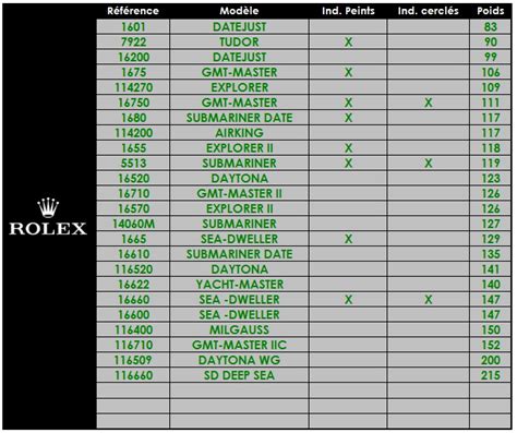 rolex weight chart|Rolex datejust 41 weight.